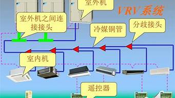 vrv空调系统_vrv空调系统与中央空调的区别