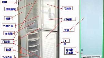 冰箱冰柜维修配件图价格_冰箱冰柜维修配件图价格表