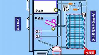 电冰箱温控器原理_电冰箱温控器原理图